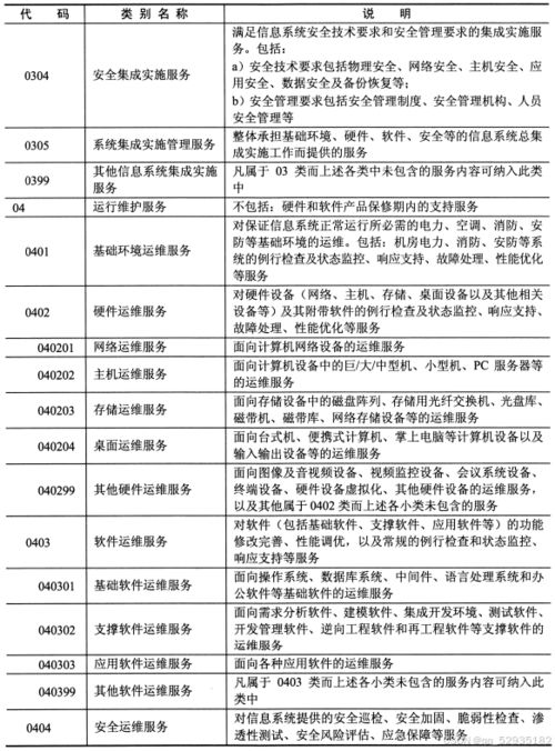 系统规划与管理师视角下的标准化知识与IT服务相关标准——聚焦信息系统运行维护服务