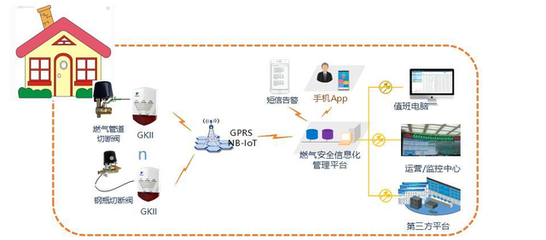 智慧燃气建设与信息系统运行维护 数字化转型下的新探索