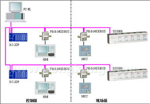 北京鼎实DS300B系列Profibus分布式I/O在上海某污水处理厂的应用 以国产自动化产品助力信息系统运行维护服务升级